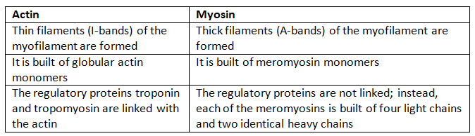 Locomotion & Movement NCERT Solutions | Biology Class 11 - NEET