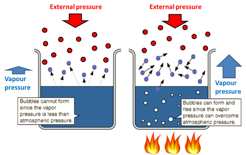 Atmospheric Pressure