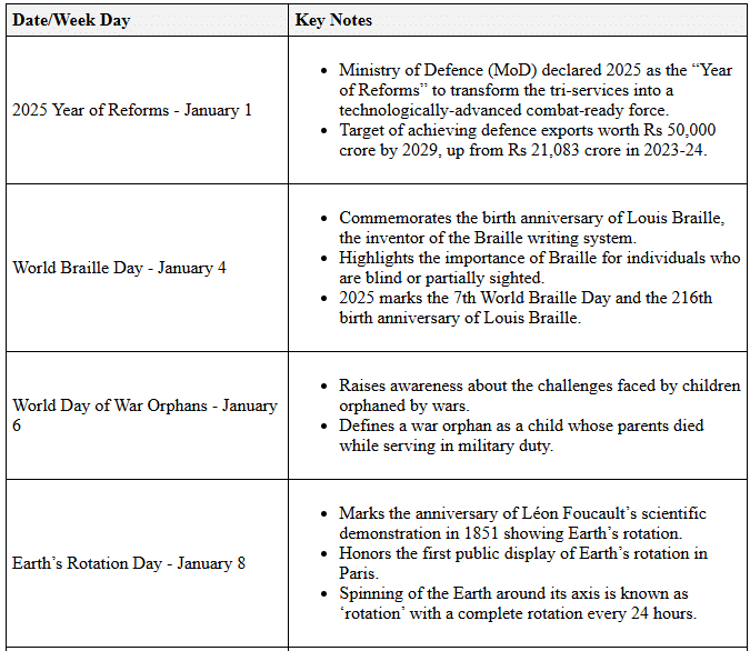 Miscellaneous Topics - January 2025 | General Test Preparation for CUET UG - CUET Commerce