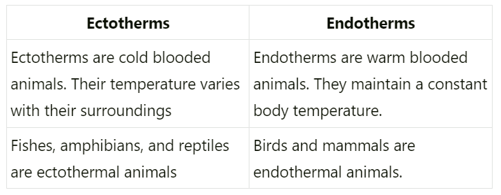 NCERT Solutions Class 12 Biology Chapter 11 - Organisms & Populations
