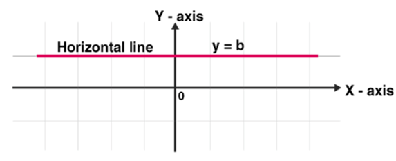 Understanding Line Graphs | General Test Preparation for CUET UG - CUET Commerce