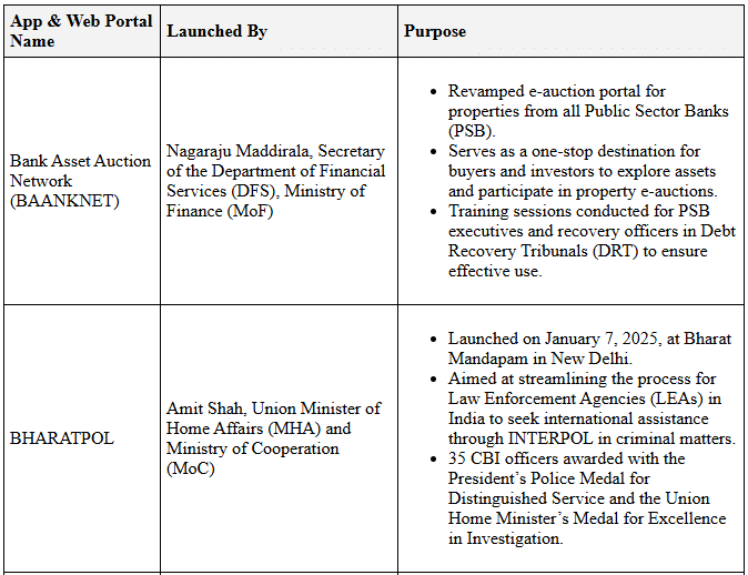 Miscellaneous Topics - January 2025 | General Test Preparation for CUET UG - CUET Commerce