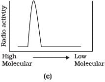 NCERT Exemplar: Molecular Basis of Inheritance - 2 | Biology Class 12 - NEET