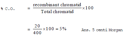 Genetics, Class 12, Biology | General Awareness - Bank Exams