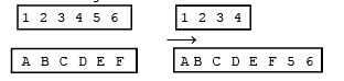 Types of Mutation | Additional Study Material for NEET