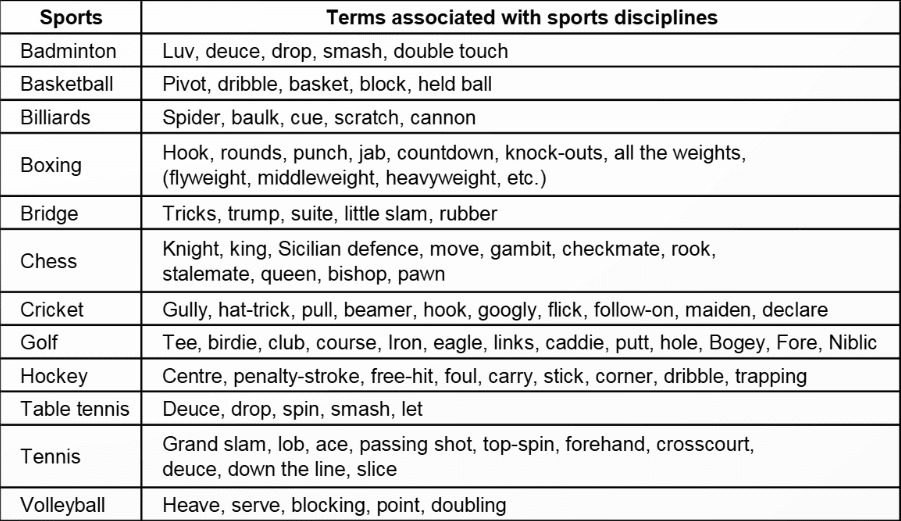 Important Terms in Sports