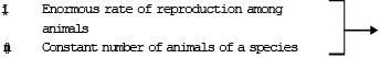 Theories of Organic Evolution (Part - 1) - Notes, Botany, Class 12