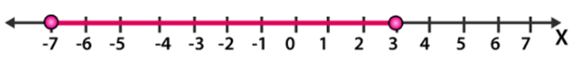 Understanding Line Graphs | General Test Preparation for CUET UG - CUET Commerce