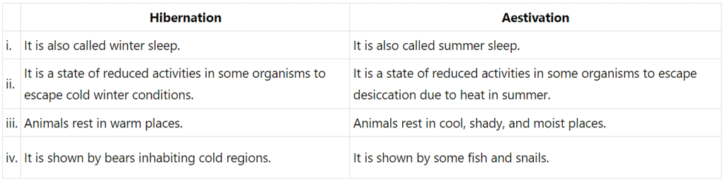 NCERT Solutions Class 12 Biology Chapter 11 - Organisms & Populations