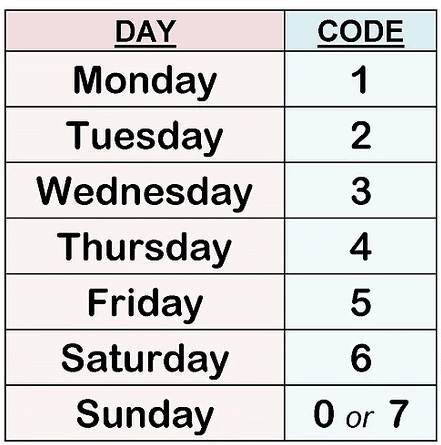 Calendars | General Test Preparation for CUET UG - CUET Commerce