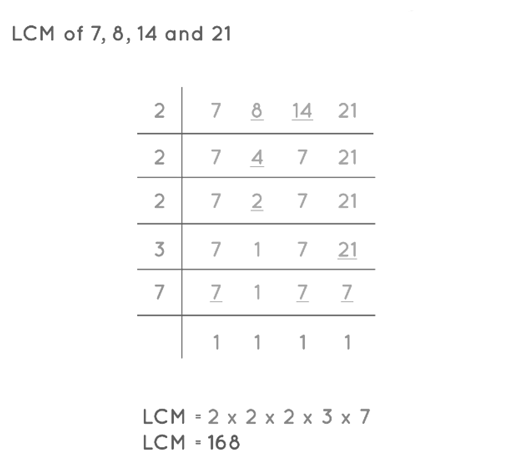 Important Formulas: HCF & LCM | General Test Preparation for CUET UG - CUET Commerce