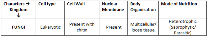 Glossary: Biological Classification | Biology for Grade 11
