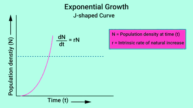 Important Diagrams: Organisms and Population | Biology Class 12 - NEET