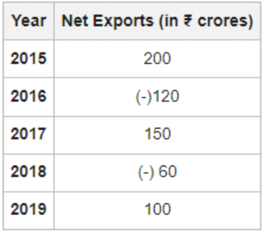 Understanding Bar Graphs | General Test Preparation for CUET UG - CUET Commerce