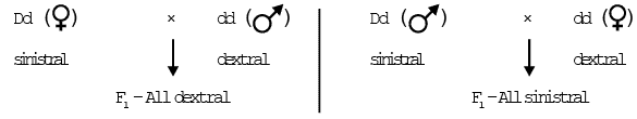 Genetics, Class 12, Biology | General Awareness - Bank Exams