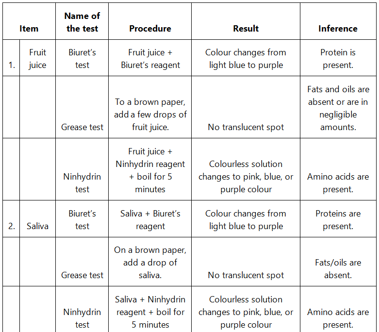 NCERT Solutions Class 11 Biology Chapter 9 - Biomolecules