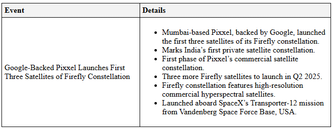 Science and Technology - January 2025 | General Test Preparation for CUET UG - CUET Commerce