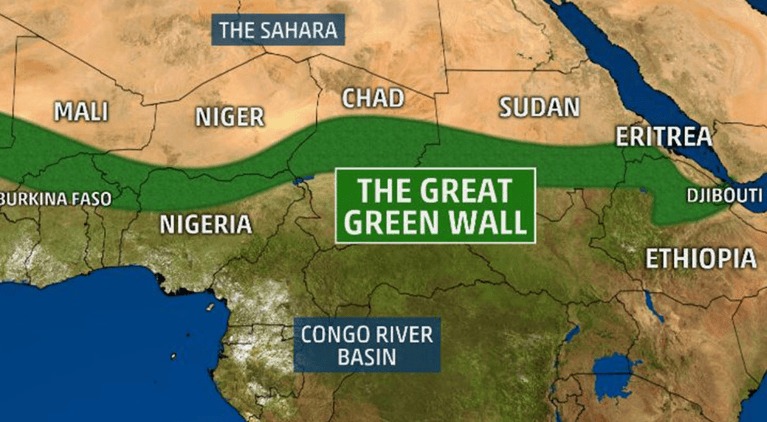 Great Green Wall (GGW) Programme | Political Science for CUET(PG) - CUET PG