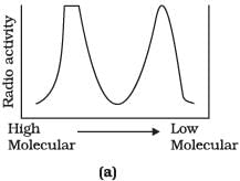 NCERT Exemplar: Molecular Basis of Inheritance - 2 | Biology Class 12 - NEET