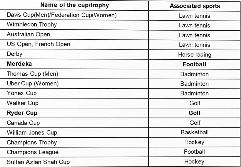 Important International Cups and Trophies