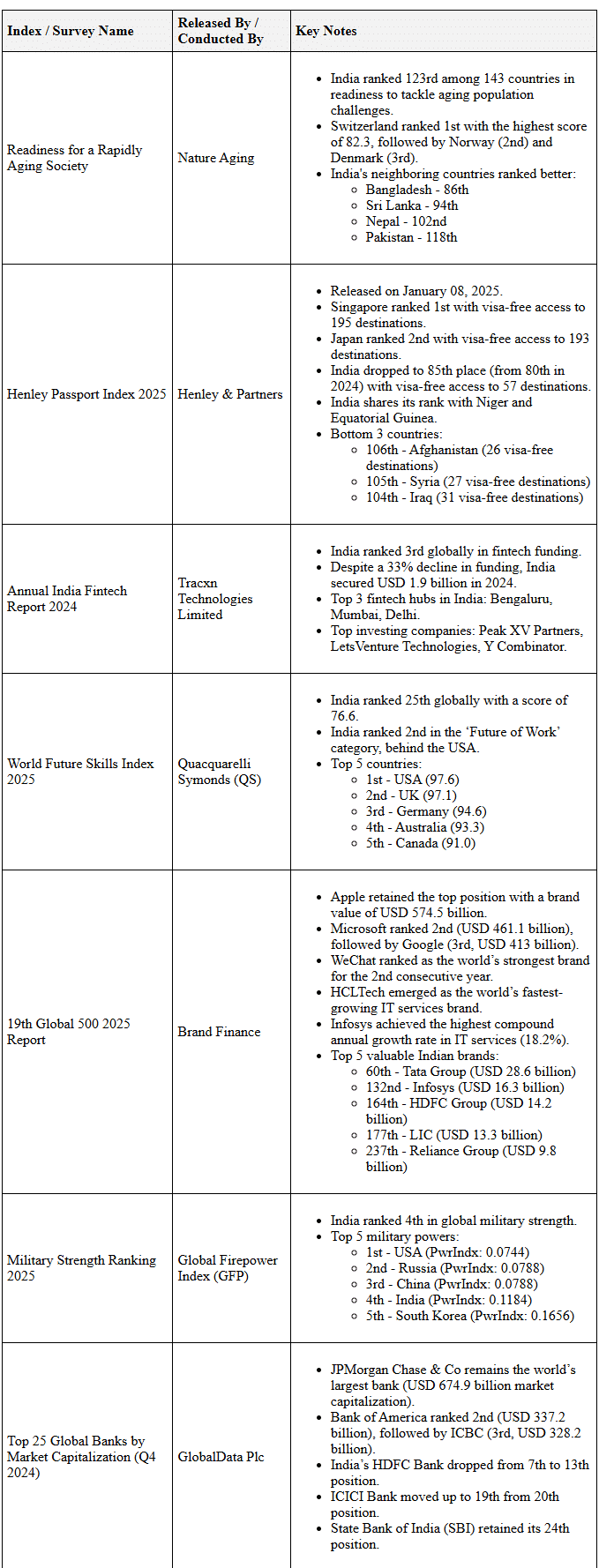 Index - January 2025 | General Test Preparation for CUET UG - CUET Commerce