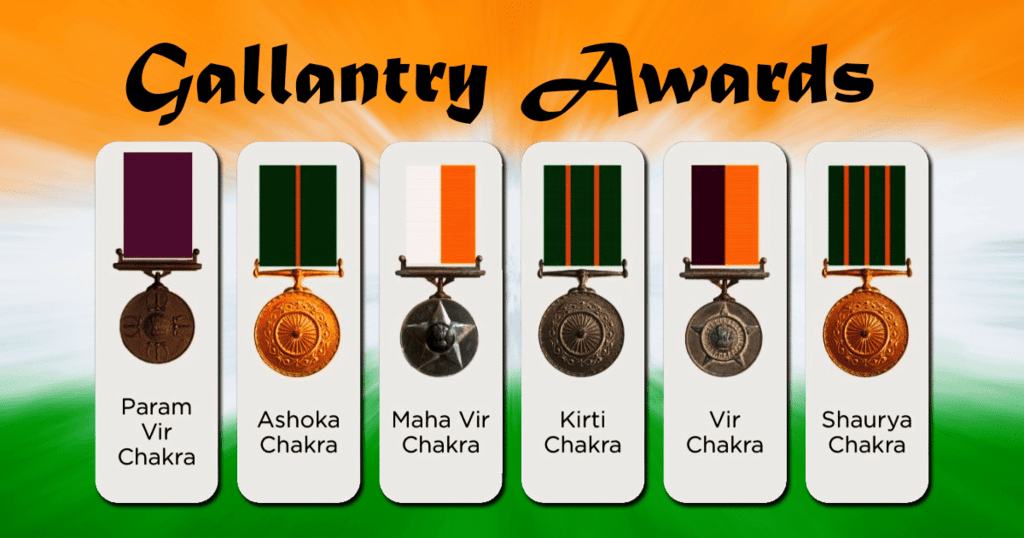 Honours and Awards | General Test Preparation for CUET UG - CUET Commerce