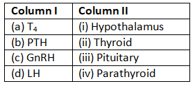 NCERT Solutions Class 11 Biology Chapter 22 - Chemical Coordination and Integration