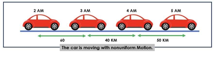 Measurement of Time and Motion Class 7 Notes Science Chapter 8 Free PDF