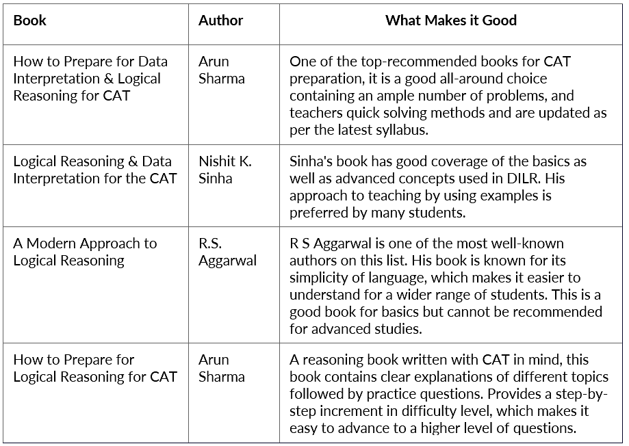 CAT Preparation Books 2025: Best Books, Section-Wise CAT Books