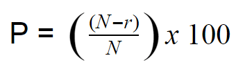 How to Calculate CAT Percentile
