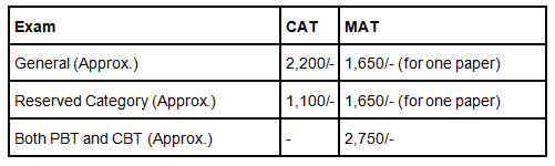 MAT vs CAT: Which MBA Entrance Exam Is the Real Game Changer?