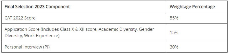 MDI Gurgaon Admission 2023 - CAT