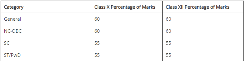 IIM Kozhikode Admission 2023 - CAT
