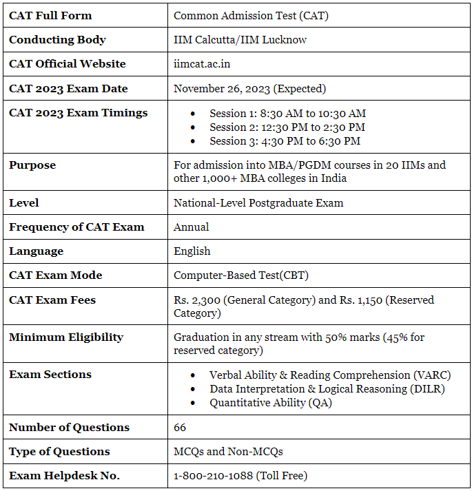 CAT 2023