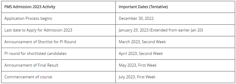 FMS Delhi Admission 2023 - CAT