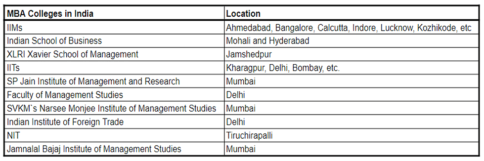 Job Opportunities after MBA Marketing - CAT