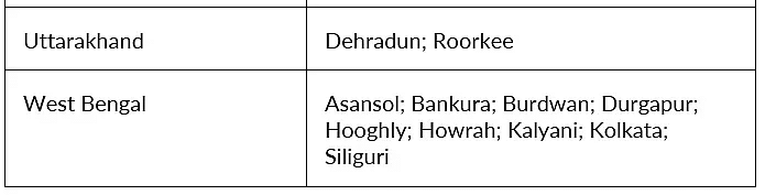 CAT 2025 Exam Centers List: All States & City Wise Exam Centers