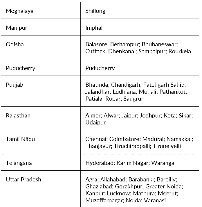 CAT 2025 Exam Centers List: All States & City Wise Exam Centers