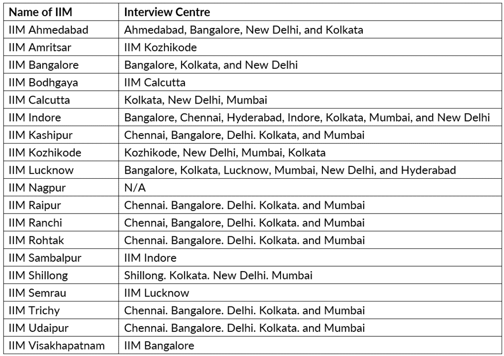 CAT 2025 Exam Centers List: All States & City Wise Exam Centers