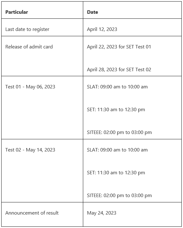 SLAT 2023 Registration Begins, Steps to Apply - CAT