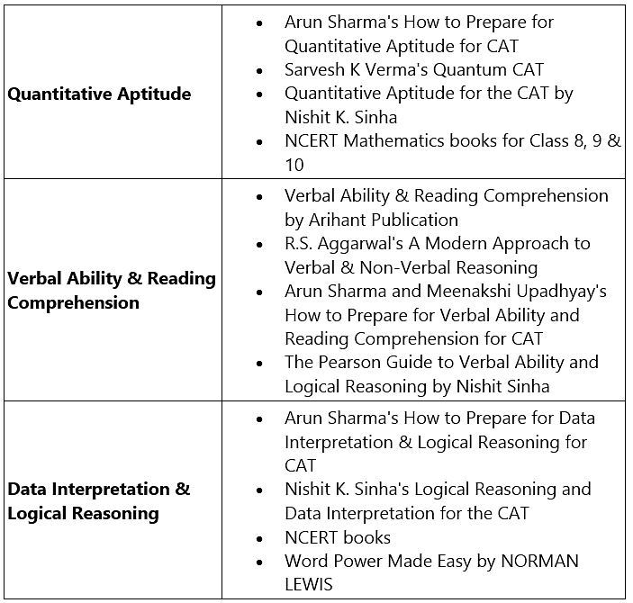CAT Preparation Books 2025: Best Books, Section-Wise CAT Books
