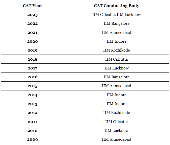 CAT 2023