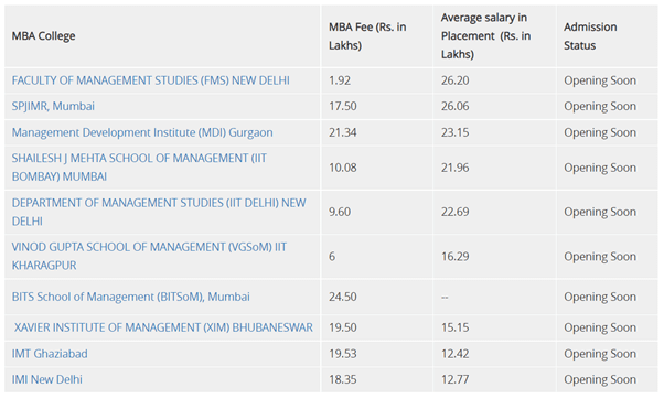 Details about the CAT exam (Eligibility, Exam Pattern, Syllabus)