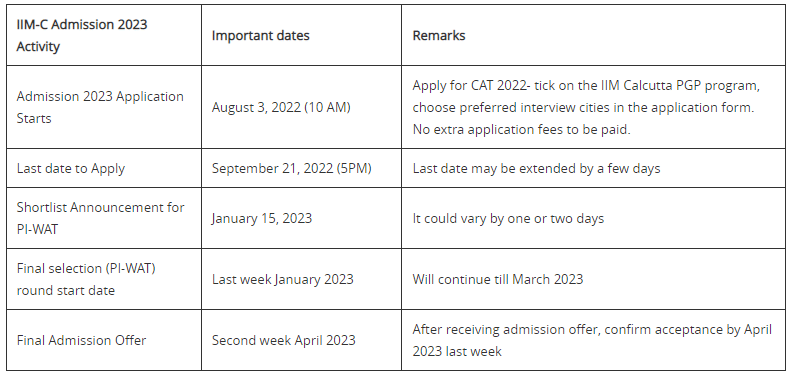 IIM Calcutta Admission 2023 - CAT