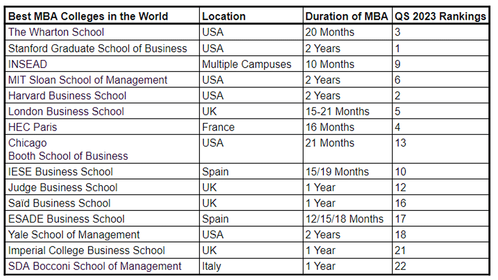 Job Opportunities after MBA Marketing - CAT