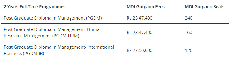 MDI Gurgaon Admission 2023 - CAT