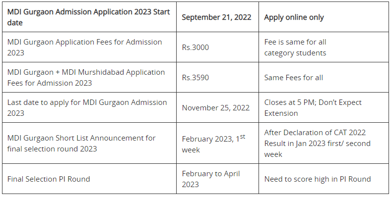 MDI Gurgaon Admission 2023 - CAT
