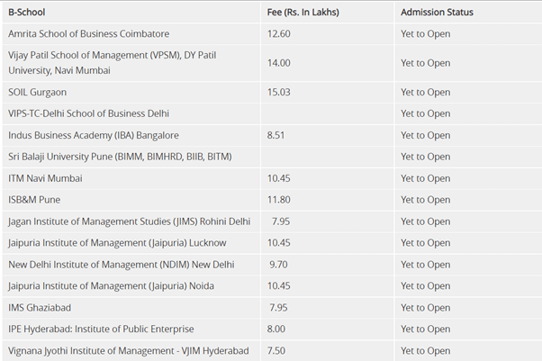 Details about the CAT exam (Eligibility, Exam Pattern, Syllabus)