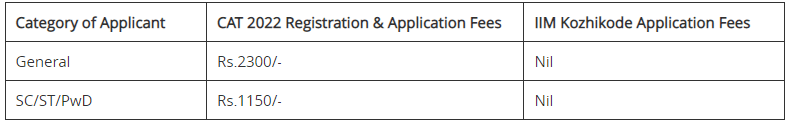 IIM Kozhikode Admission 2023 - CAT