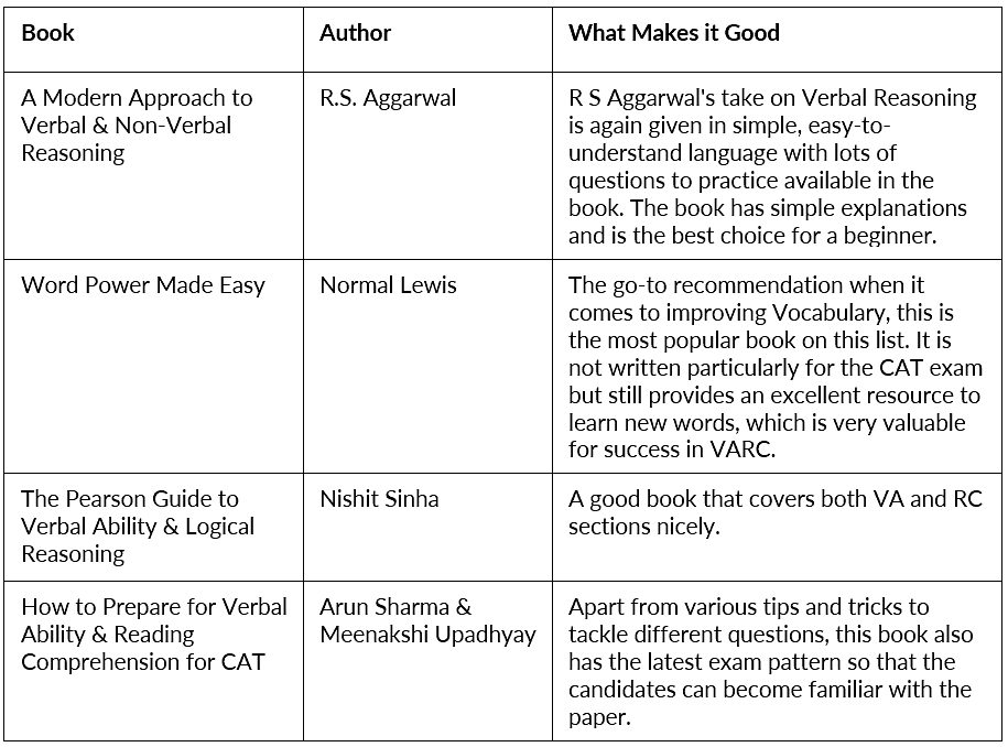 CAT Preparation Books 2025: Best Books, Section-Wise CAT Books